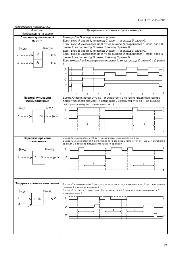 ГОСТ 21.208-2013, страница 25