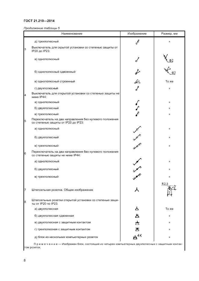 ГОСТ 21.210-2014, страница 10