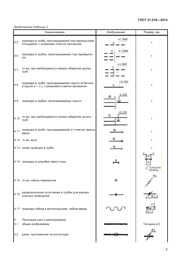 ГОСТ 21.210-2014, страница 7