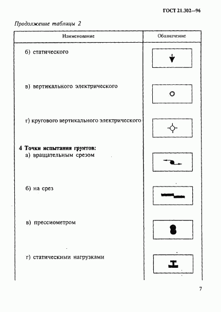 ГОСТ 21.302-96, страница 10