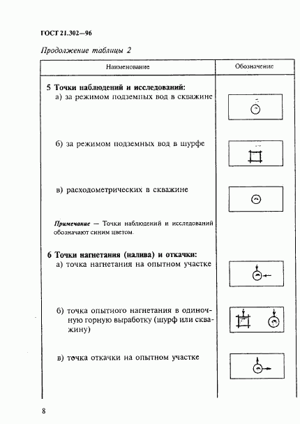 ГОСТ 21.302-96, страница 11