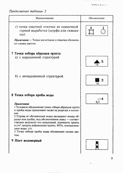 ГОСТ 21.302-96, страница 12