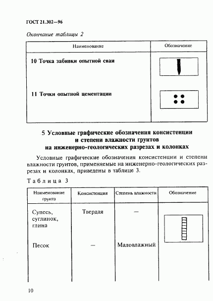 ГОСТ 21.302-96, страница 13