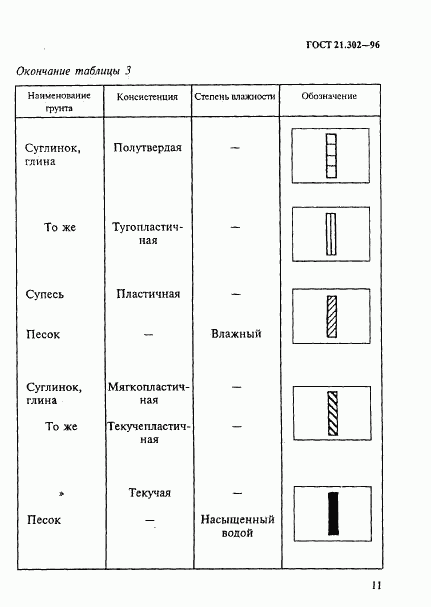 ГОСТ 21.302-96, страница 14