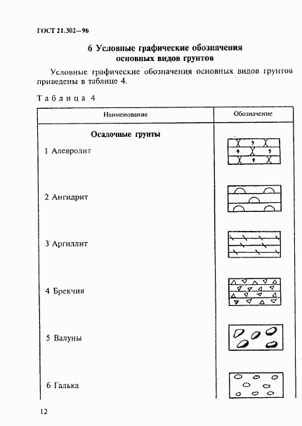 ГОСТ 21.302-96, страница 15