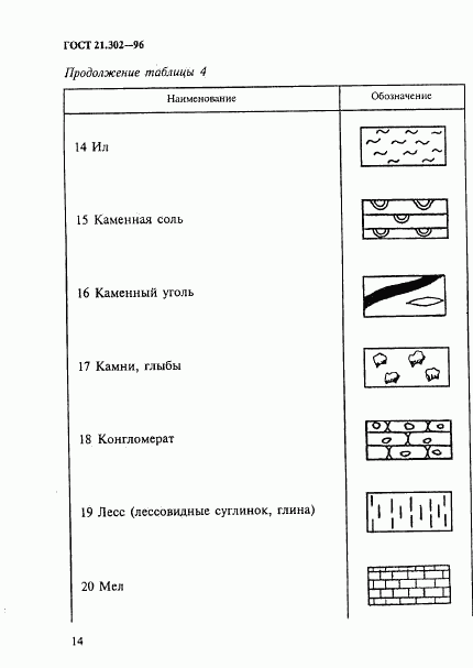 ГОСТ 21.302-96, страница 17