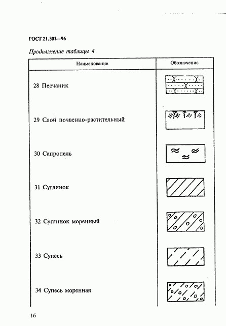 ГОСТ 21.302-96, страница 19