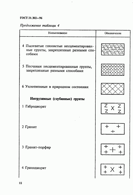 ГОСТ 21.302-96, страница 21