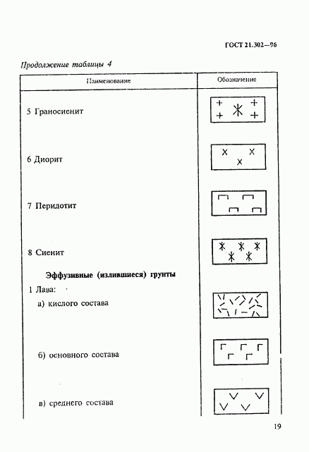 ГОСТ 21.302-96, страница 22