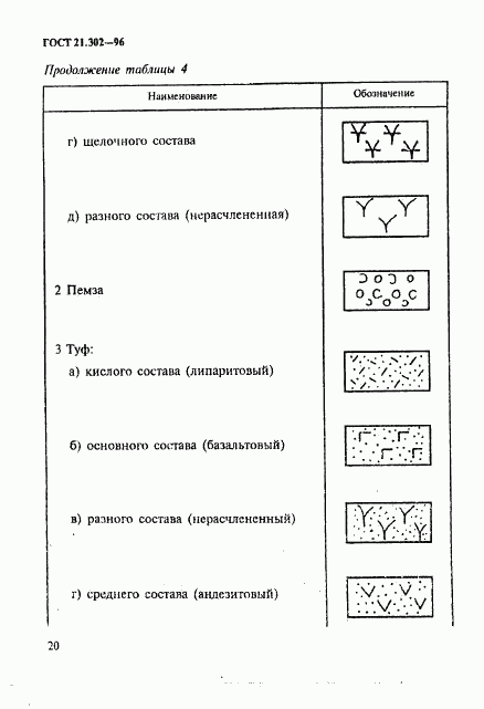 ГОСТ 21.302-96, страница 23