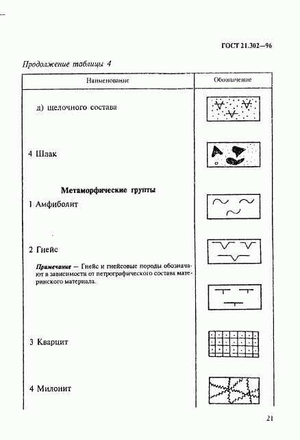 ГОСТ 21.302-96, страница 24