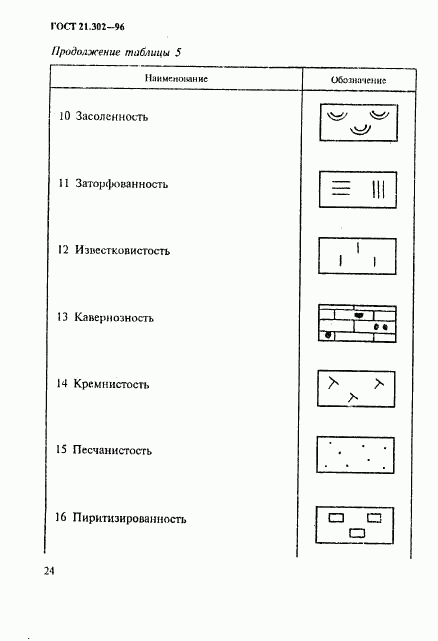 ГОСТ 21.302-96, страница 27