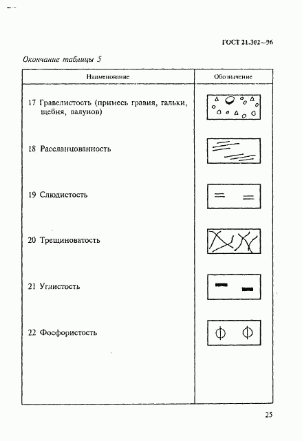 ГОСТ 21.302-96, страница 28