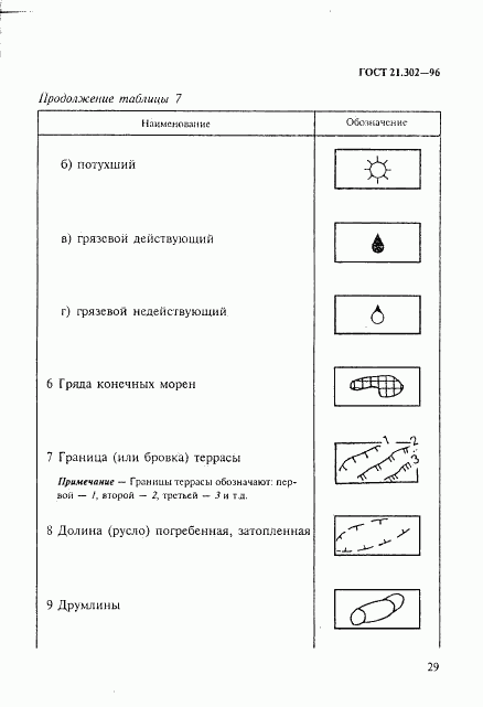 ГОСТ 21.302-96, страница 32