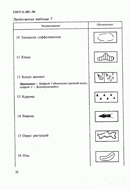 ГОСТ 21.302-96, страница 33