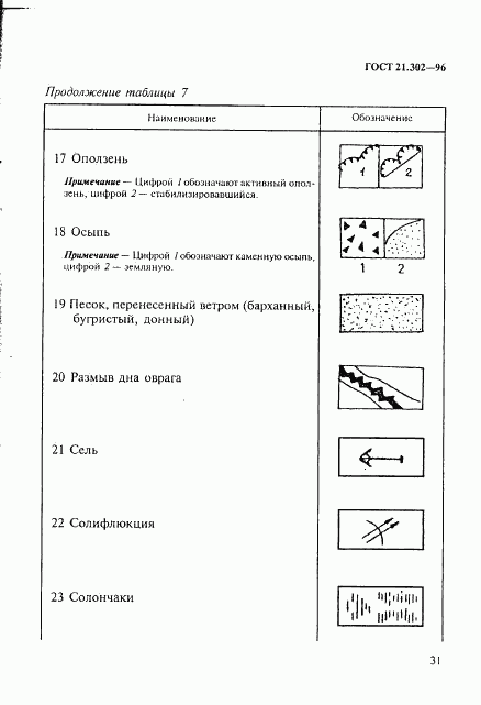 ГОСТ 21.302-96, страница 34