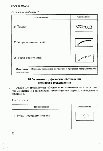 ГОСТ 21.302-96, страница 35