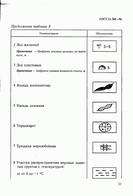 ГОСТ 21.302-96, страница 36