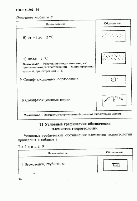 ГОСТ 21.302-96, страница 37