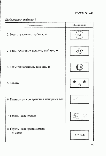 ГОСТ 21.302-96, страница 38