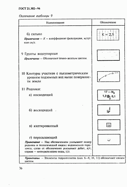 ГОСТ 21.302-96, страница 39