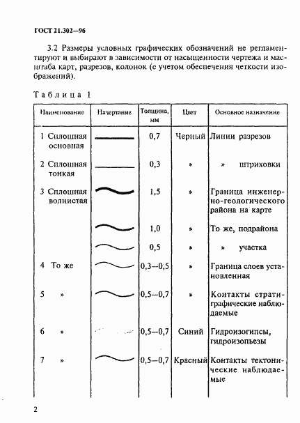 ГОСТ 21.302-96, страница 5