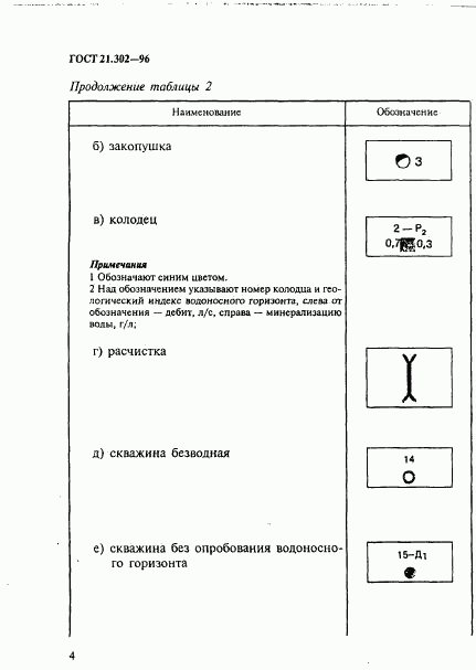 ГОСТ 21.302-96, страница 7