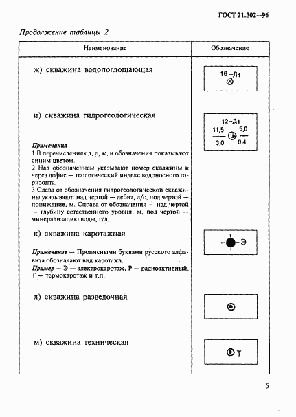 ГОСТ 21.302-96, страница 8