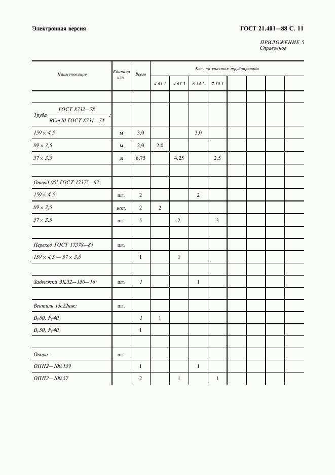 ГОСТ 21.401-88, страница 12