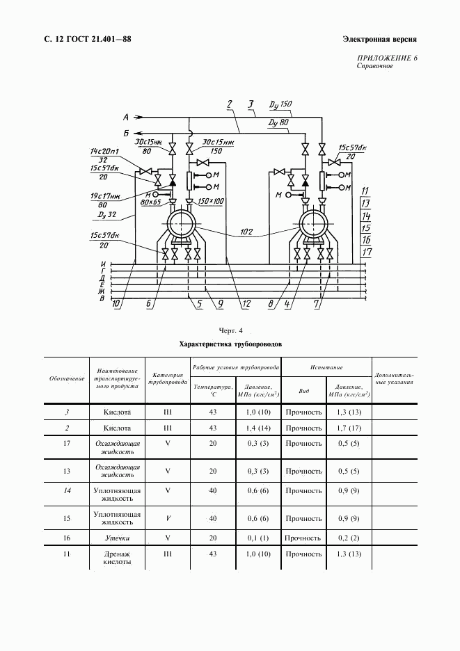ГОСТ 21.401-88, страница 13