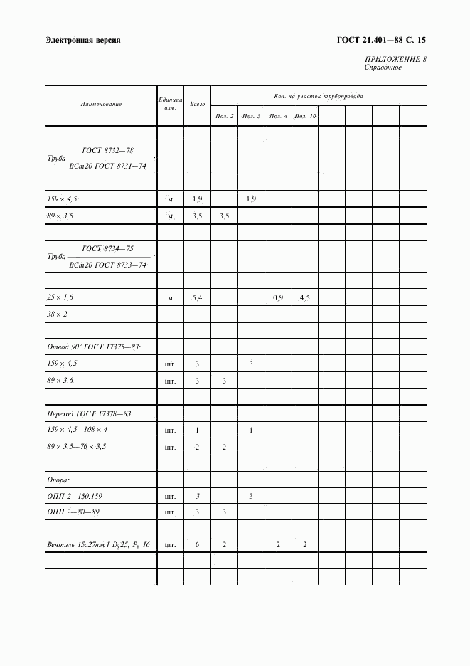 ГОСТ 21.401-88, страница 16