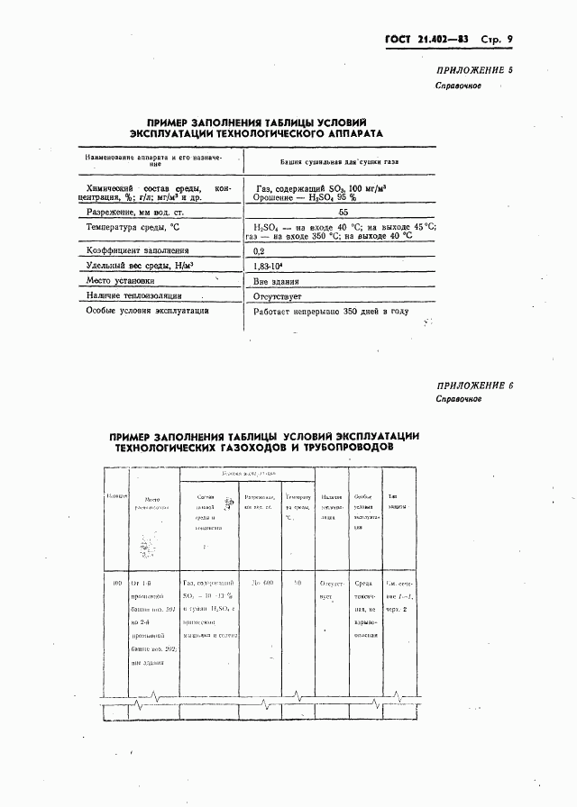 ГОСТ 21.402-83, страница 11