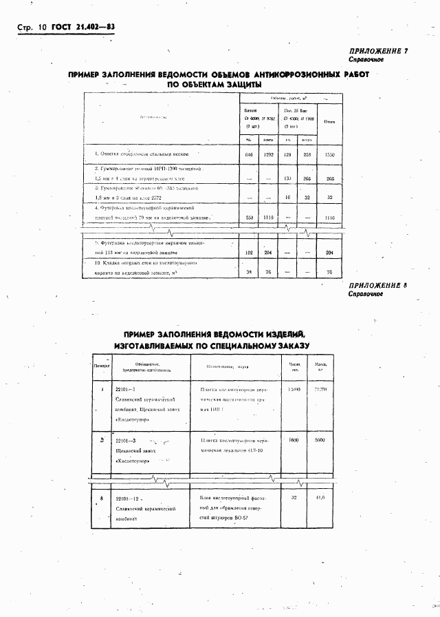 ГОСТ 21.402-83, страница 12