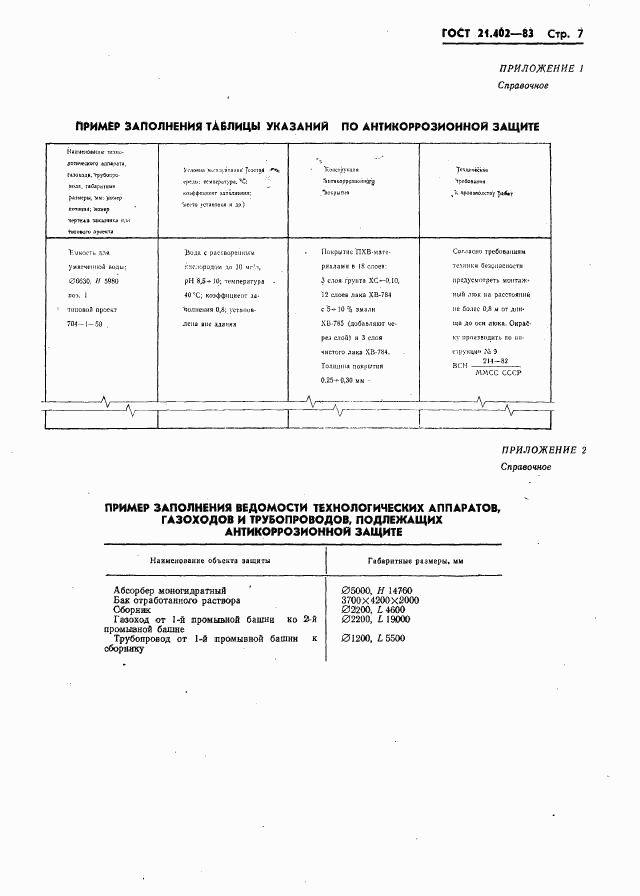 ГОСТ 21.402-83, страница 9