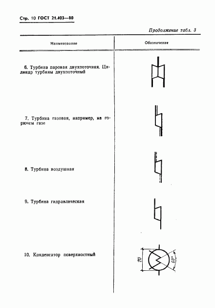 ГОСТ 21.403-80, страница 11