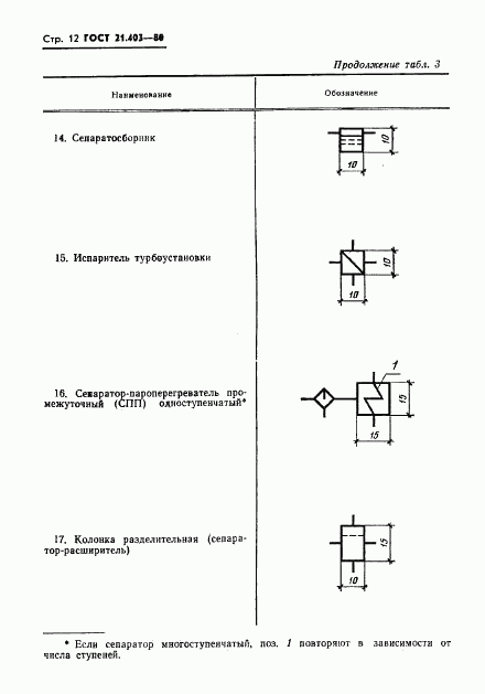 ГОСТ 21.403-80, страница 13