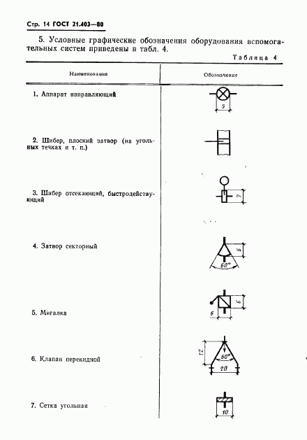 ГОСТ 21.403-80, страница 15