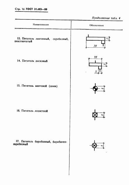 ГОСТ 21.403-80, страница 17