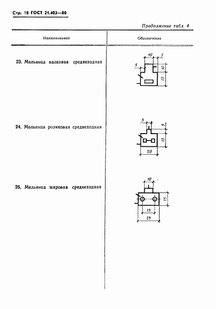 ГОСТ 21.403-80, страница 19