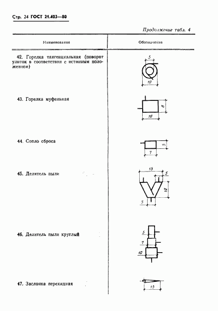 ГОСТ 21.403-80, страница 25