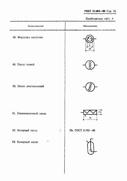 ГОСТ 21.403-80, страница 26