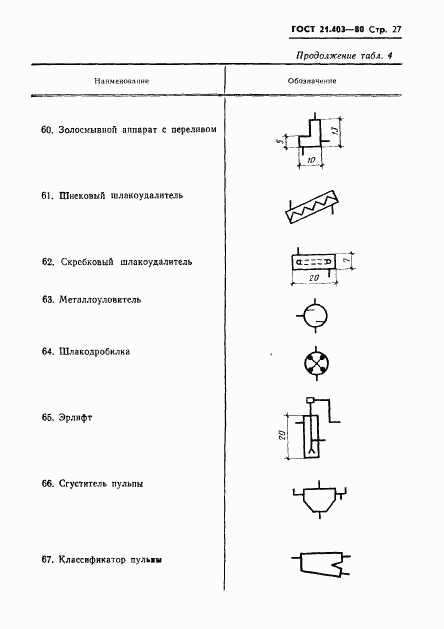 ГОСТ 21.403-80, страница 28