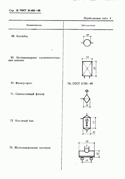 ГОСТ 21.403-80, страница 29