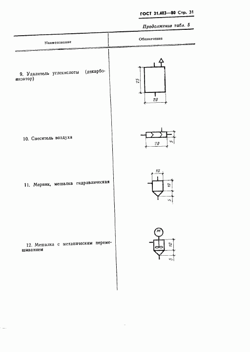 ГОСТ 21.403-80, страница 32