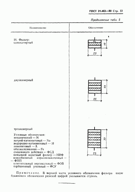 ГОСТ 21.403-80, страница 34