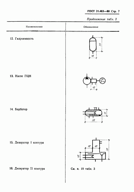 ГОСТ 21.403-80, страница 8