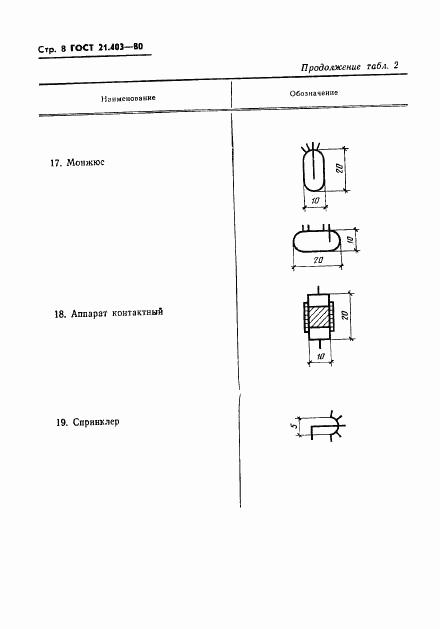 ГОСТ 21.403-80, страница 9