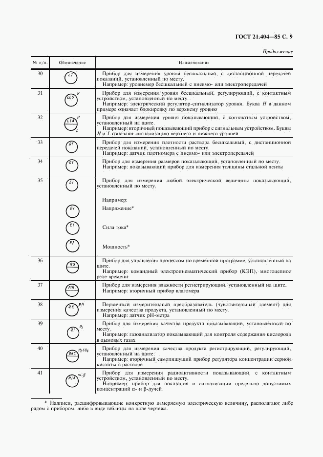 ГОСТ 21.404-85, страница 11