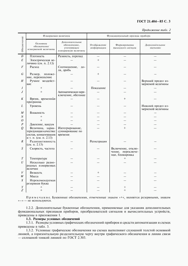 ГОСТ 21.404-85, страница 5