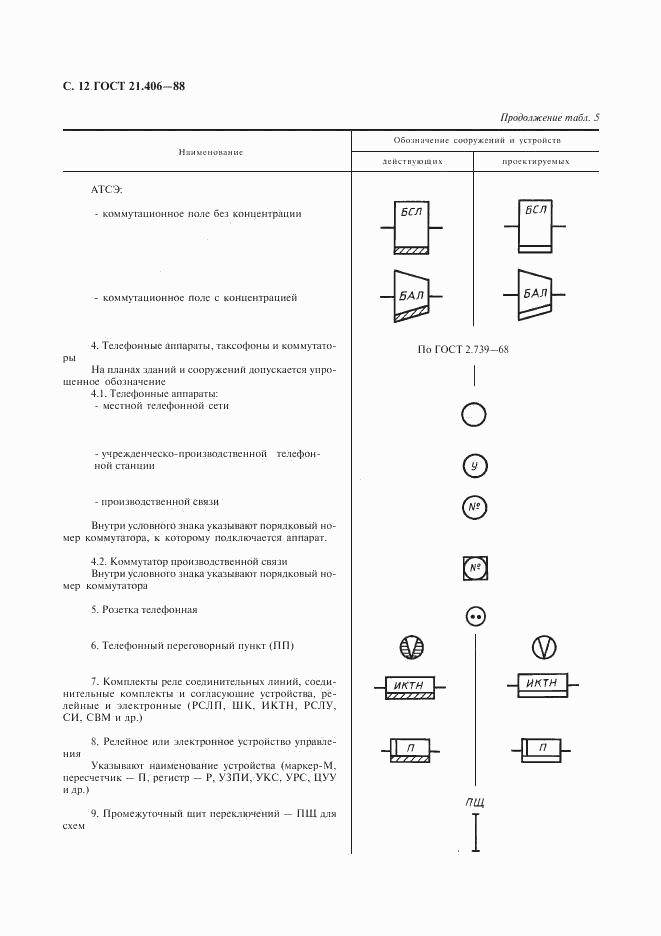 ГОСТ 21.406-88, страница 13